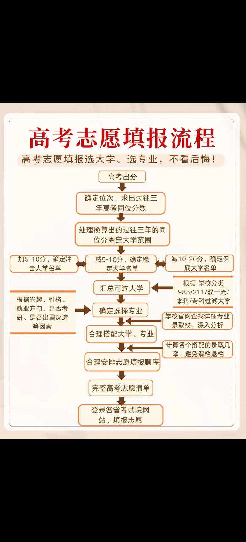 新高考选科：如何选择最适合自己的科目组合