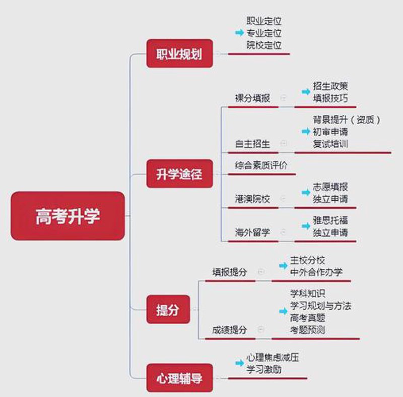 安徽教育咨询行业的动态与发展