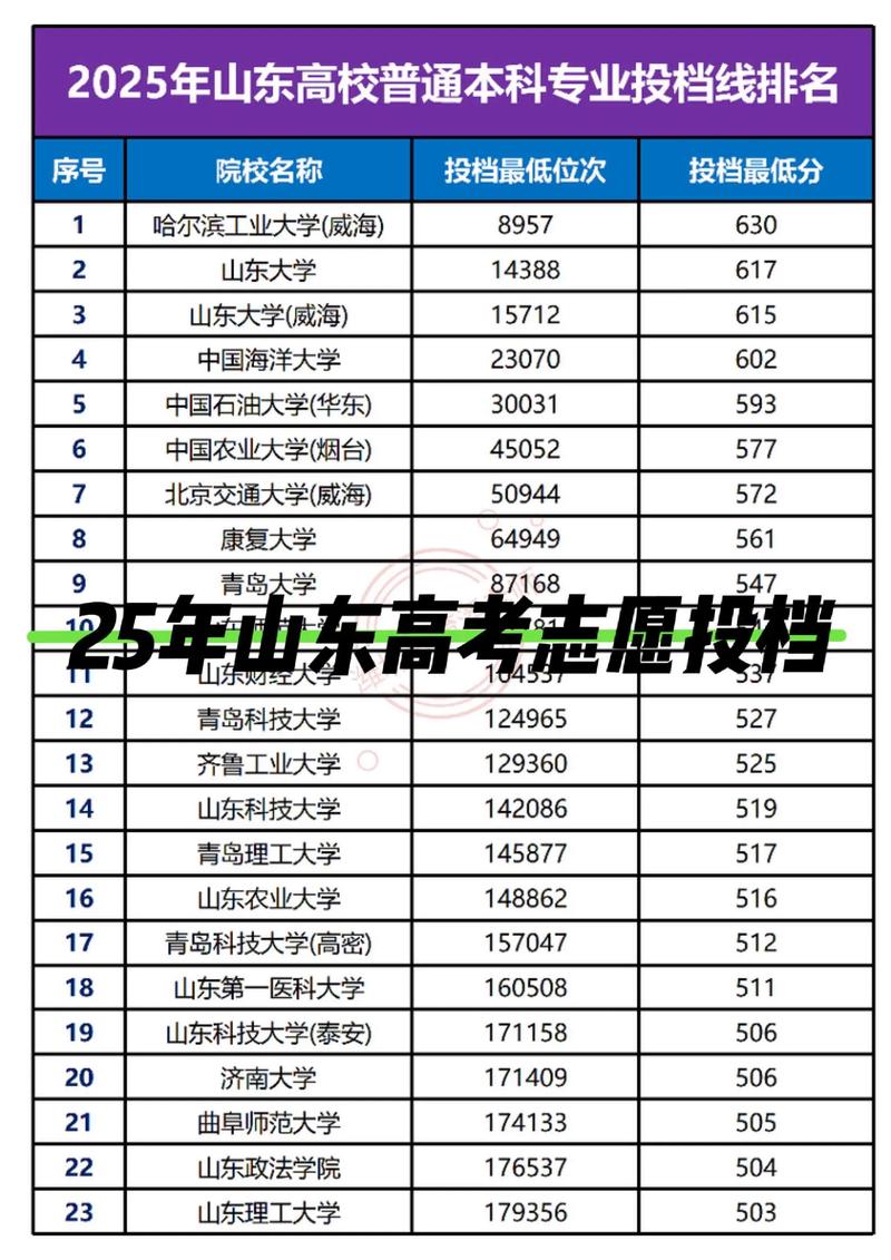 高考志愿填报:如何为未来铺路
