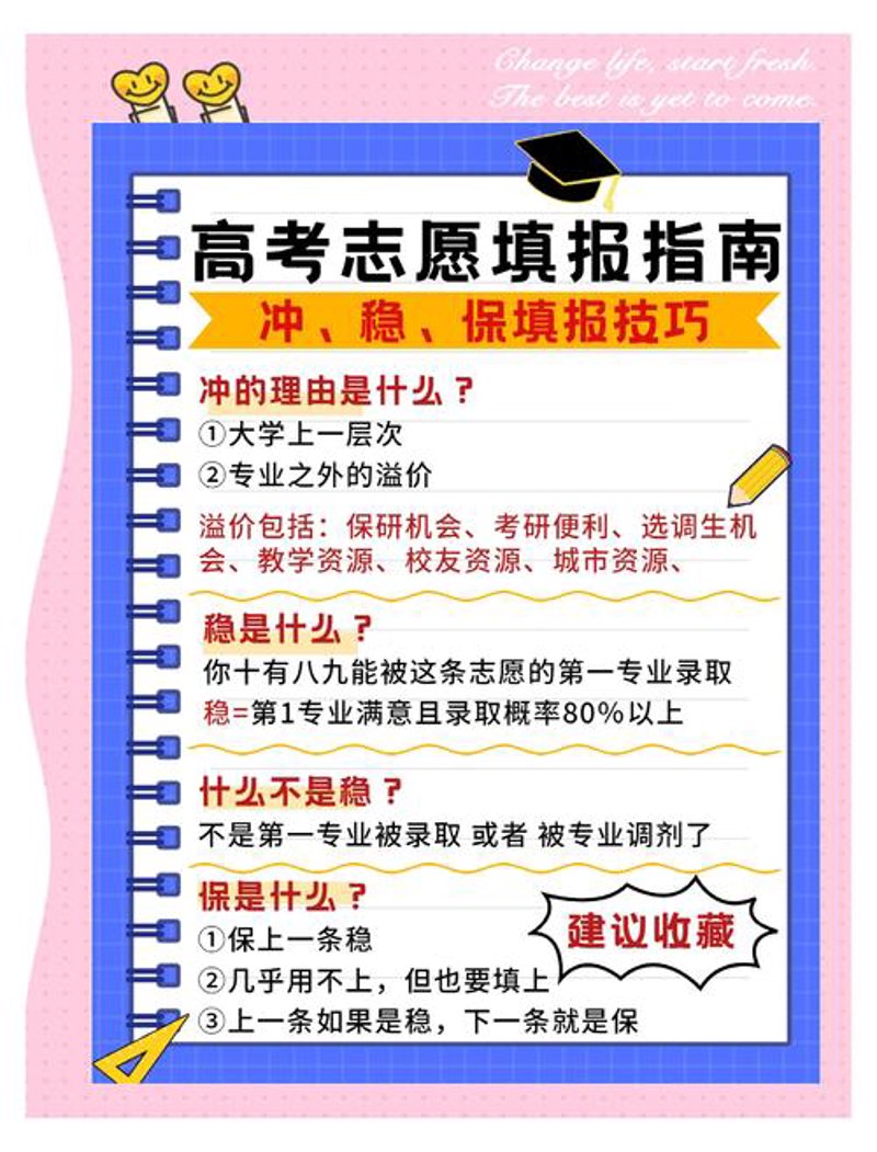 新高考选科：选择未来的钥匙